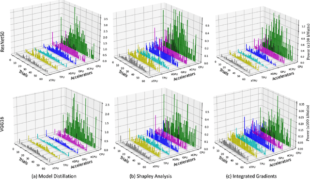 Figure 2 for ApproXAI: Energy-Efficient Hardware Acceleration of Explainable AI using Approximate Computing