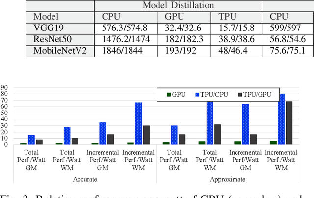 Figure 3 for ApproXAI: Energy-Efficient Hardware Acceleration of Explainable AI using Approximate Computing
