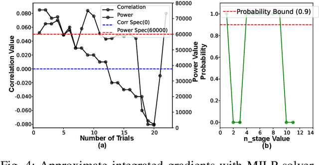 Figure 4 for ApproXAI: Energy-Efficient Hardware Acceleration of Explainable AI using Approximate Computing
