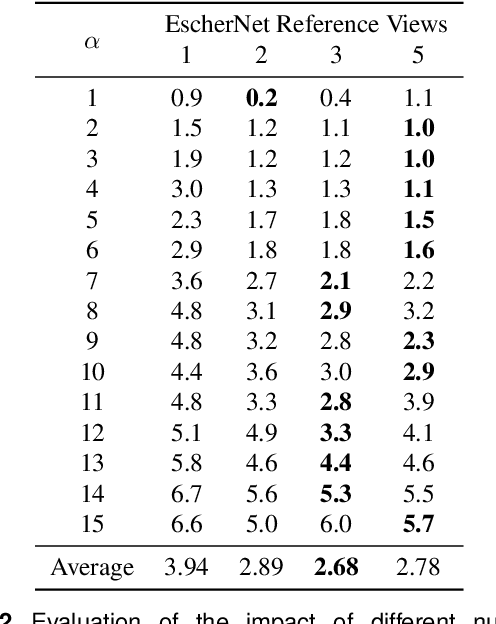 Figure 4 for DM-OSVP++: One-Shot View Planning Using 3D Diffusion Models for Active RGB-Based Object Reconstruction