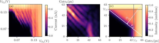 Figure 3 for Explainable Classification Techniques for Quantum Dot Device Measurements