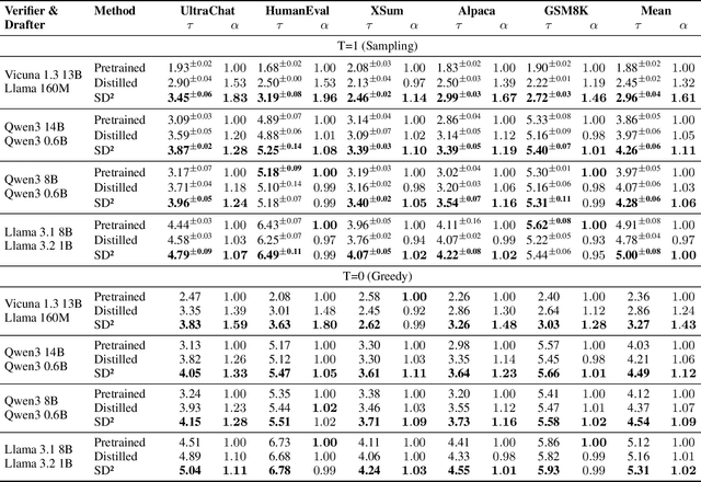Figure 2 for Steering Pretrained Drafters during Speculative Decoding