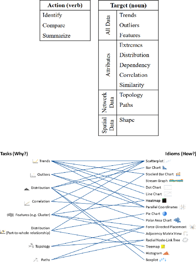 Figure 1 for Visualization for Recommendation Explainability: A Survey and New Perspectives
