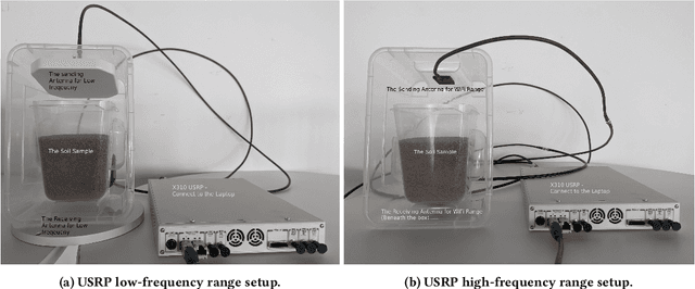 Figure 3 for Feasibility of Radio Frequency Based Wireless Sensing of Lead Contamination in Soil