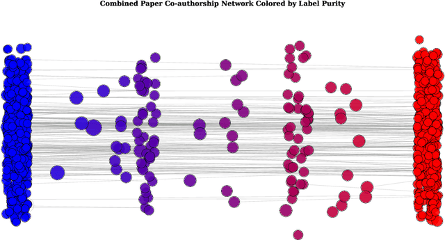 Figure 1 for Mind the Gap! Pathways Towards Unifying AI Safety and Ethics Research