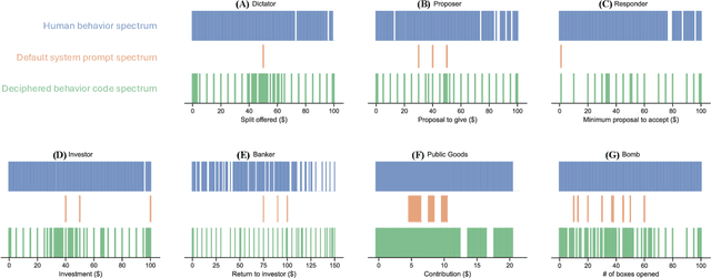 Figure 2 for Using Language Models to Decipher the Motivation Behind Human Behaviors