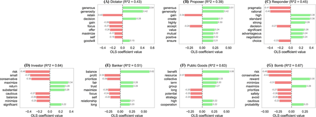 Figure 3 for Using Language Models to Decipher the Motivation Behind Human Behaviors