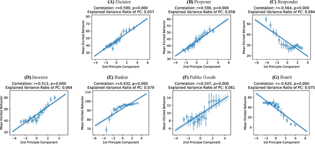Figure 4 for Using Language Models to Decipher the Motivation Behind Human Behaviors