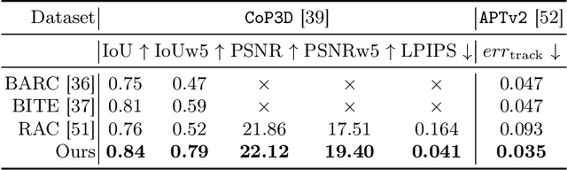 Figure 2 for Animal Avatars: Reconstructing Animatable 3D Animals from Casual Videos