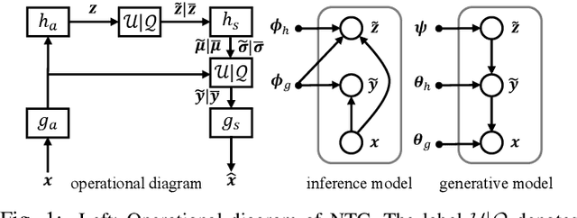 Figure 1 for Distributed Image Semantic Communication via Nonlinear Transform Coding