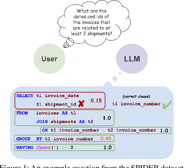 Figure 1 for Calibrating LLMs for Text-to-SQL Parsing by Leveraging Sub-clause Frequencies