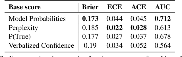 Figure 4 for Calibrating LLMs for Text-to-SQL Parsing by Leveraging Sub-clause Frequencies
