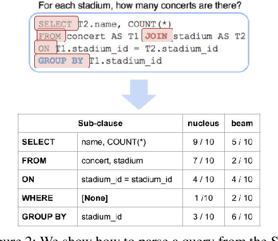 Figure 3 for Calibrating LLMs for Text-to-SQL Parsing by Leveraging Sub-clause Frequencies