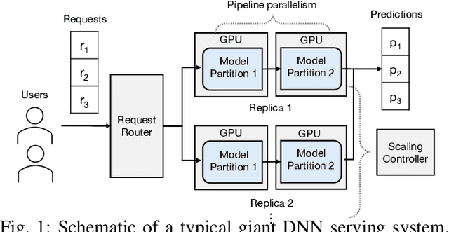 Figure 1 for HybridServe: Efficient Serving of Large AI Models with Confidence-Based Cascade Routing