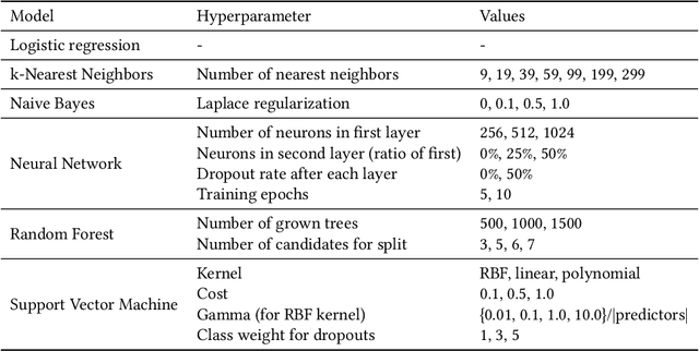 Figure 1 for Temporal and Between-Group Variability in College Dropout Prediction