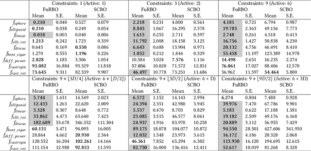 Figure 2 for Feasibility-Driven Trust Region Bayesian Optimization