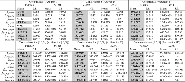 Figure 4 for Feasibility-Driven Trust Region Bayesian Optimization