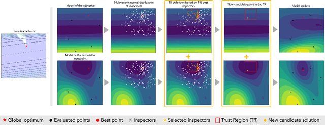 Figure 1 for Feasibility-Driven Trust Region Bayesian Optimization