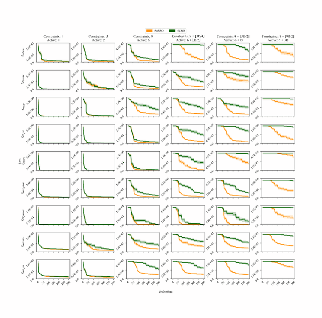 Figure 3 for Feasibility-Driven Trust Region Bayesian Optimization
