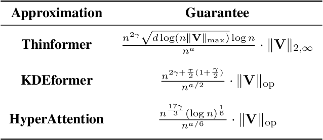 Figure 3 for Low-Rank Thinning