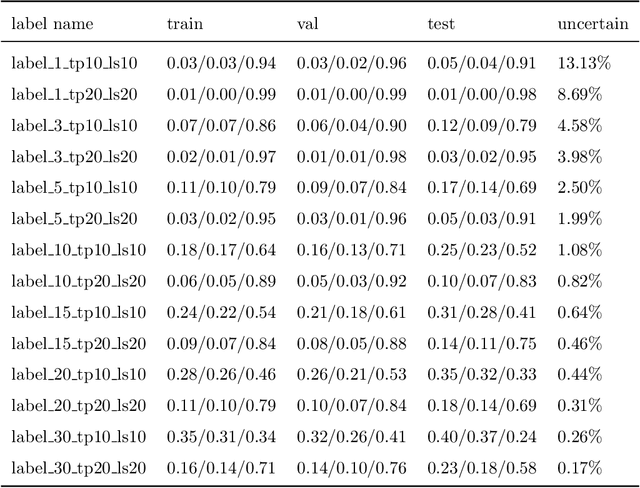 Figure 4 for Deep Stock: training and trading scheme using deep learning