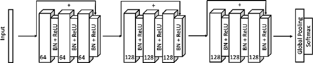 Figure 2 for Deep Stock: training and trading scheme using deep learning