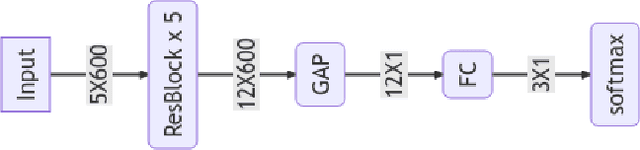 Figure 3 for Deep Stock: training and trading scheme using deep learning