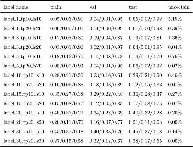 Figure 1 for Deep Stock: training and trading scheme using deep learning