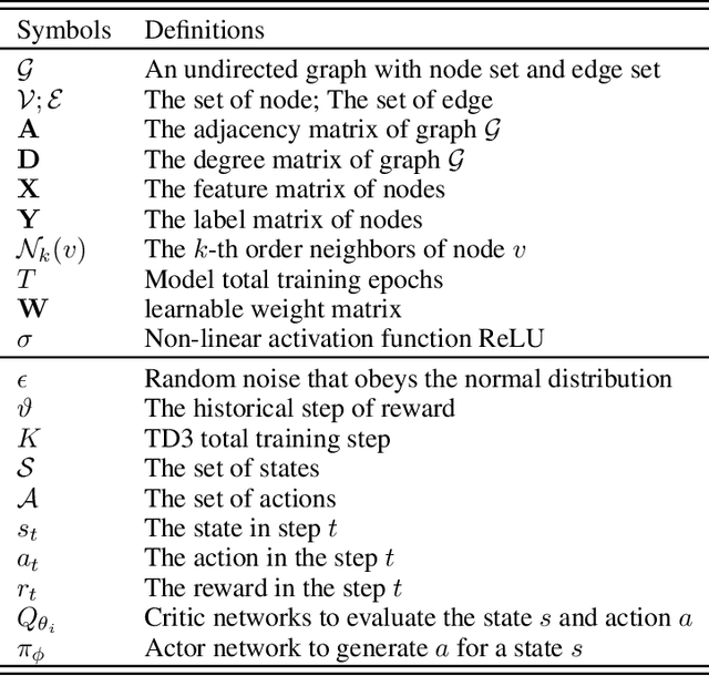 Figure 4 for GRAIN: Multi-Granular and Implicit Information Aggregation Graph Neural Network for Heterophilous Graphs