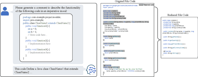 Figure 4 for Commenting Higher-level Code Unit: Full Code, Reduced Code, or Hierarchical Code Summarization