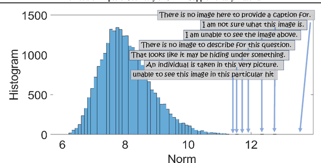 Figure 4 for The Double-Ellipsoid Geometry of CLIP