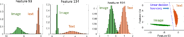 Figure 3 for The Double-Ellipsoid Geometry of CLIP