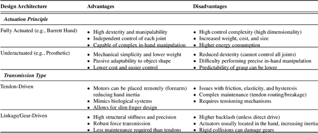 Figure 2 for Do Robots Really Need Anthropomorphic Hands?