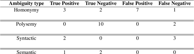 Figure 2 for Linguistic ambiguity analysis in ChatGPT