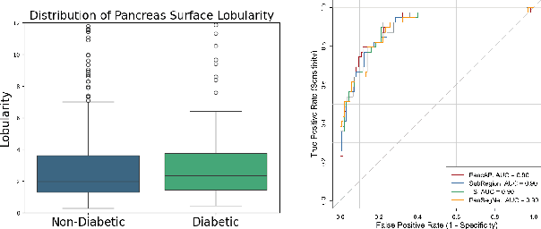 Figure 3 for Utility of Pancreas Surface Lobularity as a CT Biomarker for Opportunistic Screening of Type 2 Diabetes