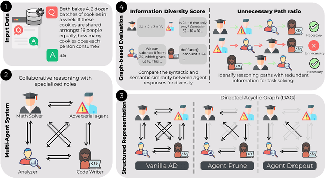 Figure 1 for GEMMAS: Graph-based Evaluation Metrics for Multi Agent Systems