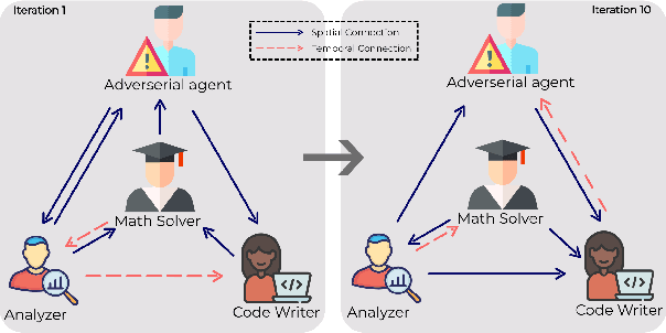 Figure 3 for GEMMAS: Graph-based Evaluation Metrics for Multi Agent Systems