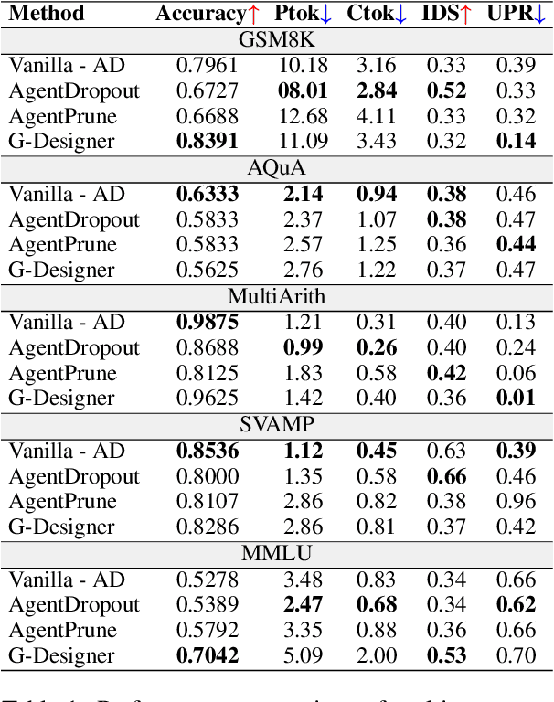 Figure 2 for GEMMAS: Graph-based Evaluation Metrics for Multi Agent Systems