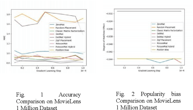 Figure 1 for Mitigating Position Bias with Regularization for Recommender Systems
