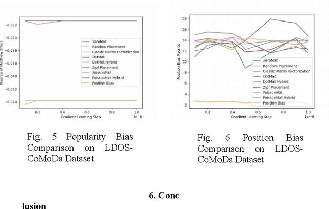 Figure 3 for Mitigating Position Bias with Regularization for Recommender Systems