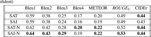Figure 1 for Fairness in AI Systems: Mitigating gender bias from language-vision models