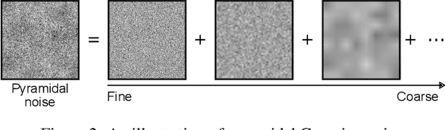 Figure 3 for Unsupervised Anomaly Detection using Aggregated Normative Diffusion