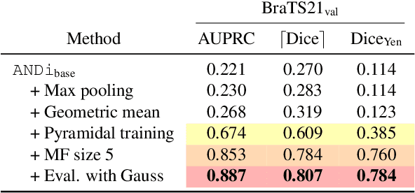 Figure 4 for Unsupervised Anomaly Detection using Aggregated Normative Diffusion