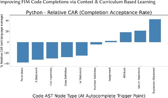 Figure 3 for Improving FIM Code Completions via Context & Curriculum Based Learning