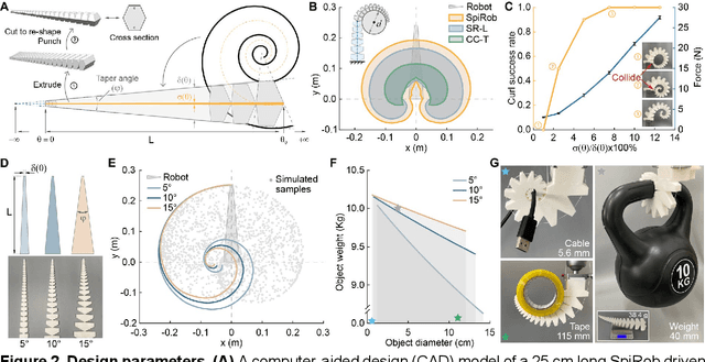 Figure 2 for Bioinspired Soft Spiral Robots for Versatile Grasping and Manipulation