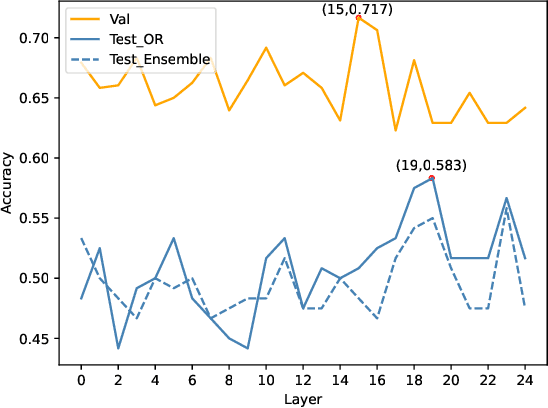 Figure 3 for Enhancing and Exploring Mild Cognitive Impairment Detection with W2V-BERT-2.0