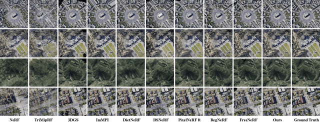 Figure 3 for TriDF: Triplane-Accelerated Density Fields for Few-Shot Remote Sensing Novel View Synthesis