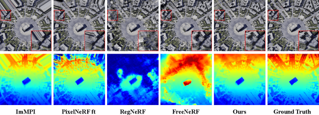 Figure 4 for TriDF: Triplane-Accelerated Density Fields for Few-Shot Remote Sensing Novel View Synthesis