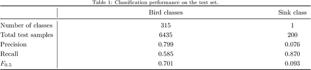Figure 2 for Semi-supervised classification of bird vocalizations