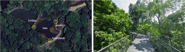 Figure 1 for Semi-supervised classification of bird vocalizations